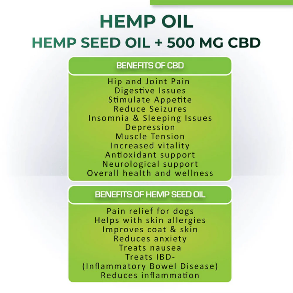 Cure By Design Hemp Oil for Dogs and Cats - Image 4