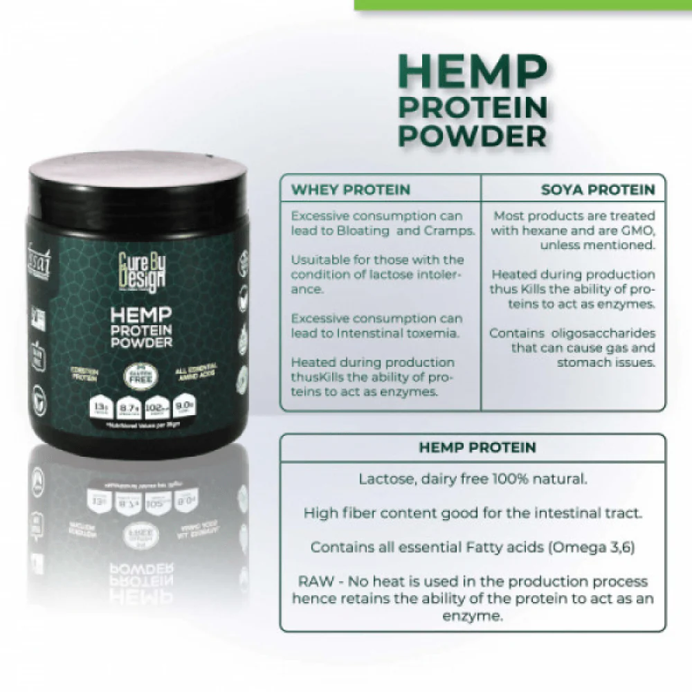 Cure By Design Hemp Protein Powder for Dogs and Cats - Image 5
