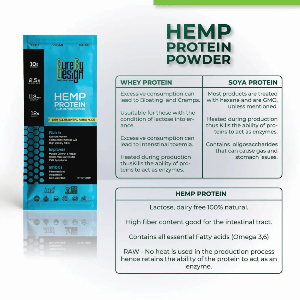 Cure By Design Hemp Protein Powder for Dogs and Cats - Image 7