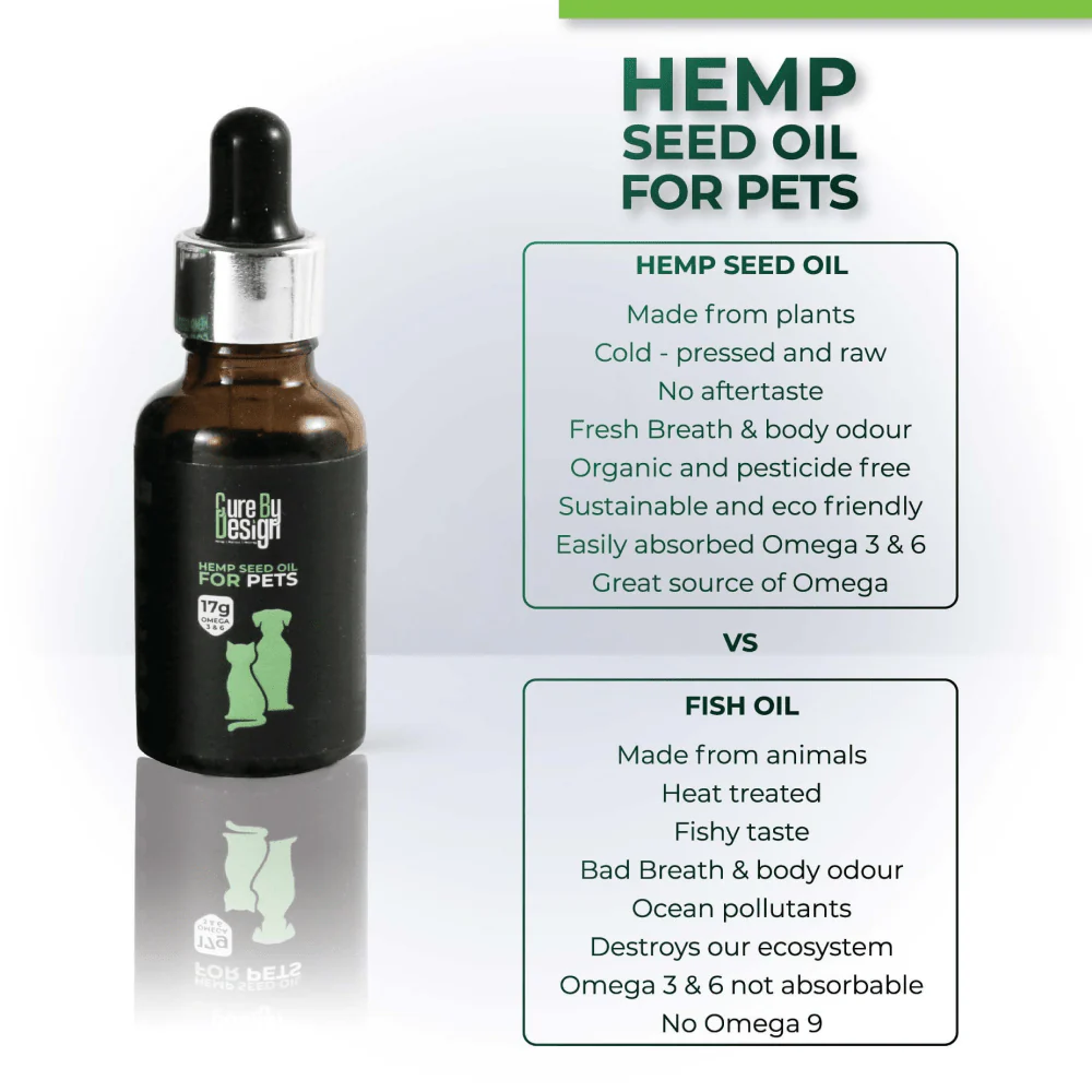 Cure By Design Hemp Seed Oil for Dogs and Cats - Image 2