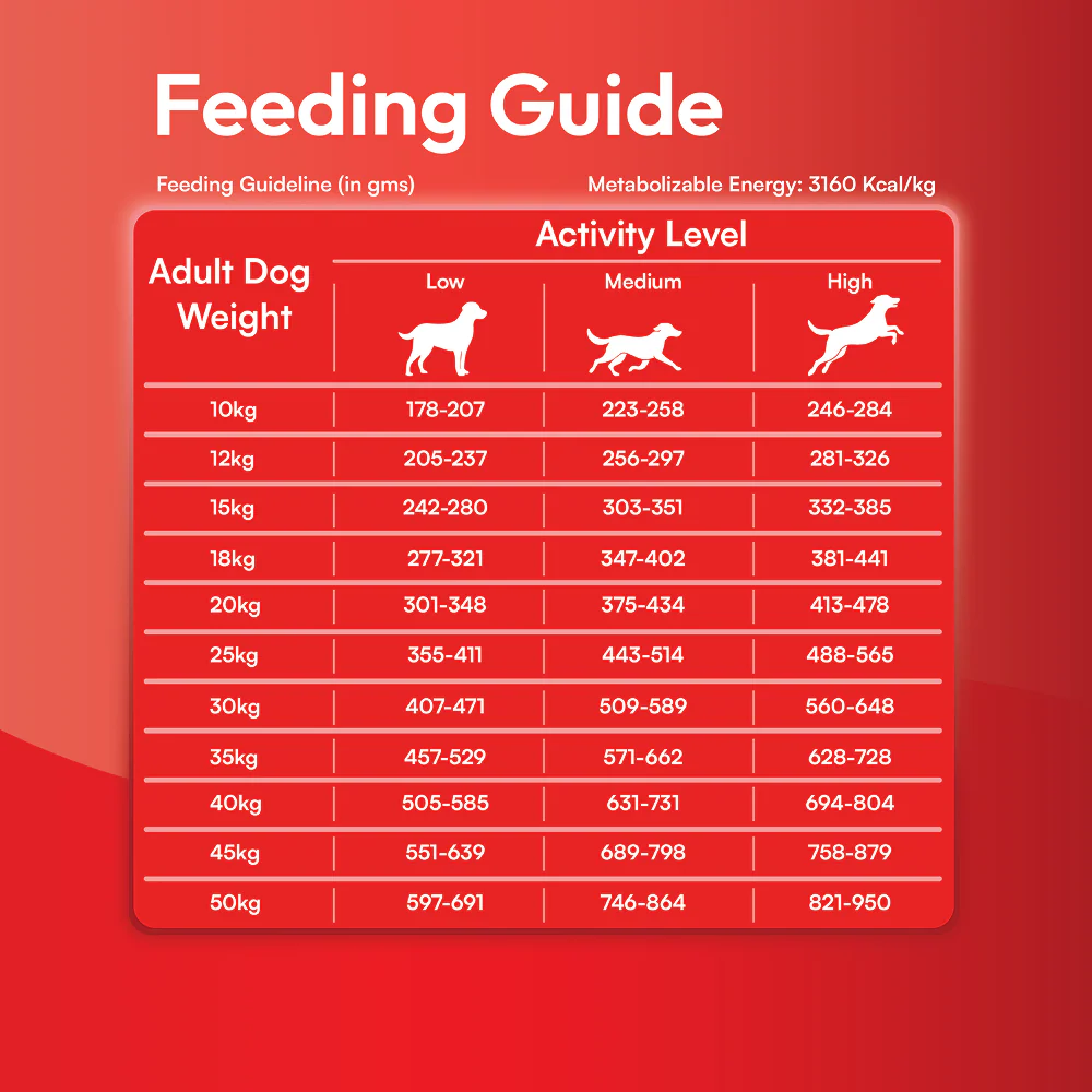 DatGud Chicken & Brown Rice Adult Dog Dry Food - Image 13