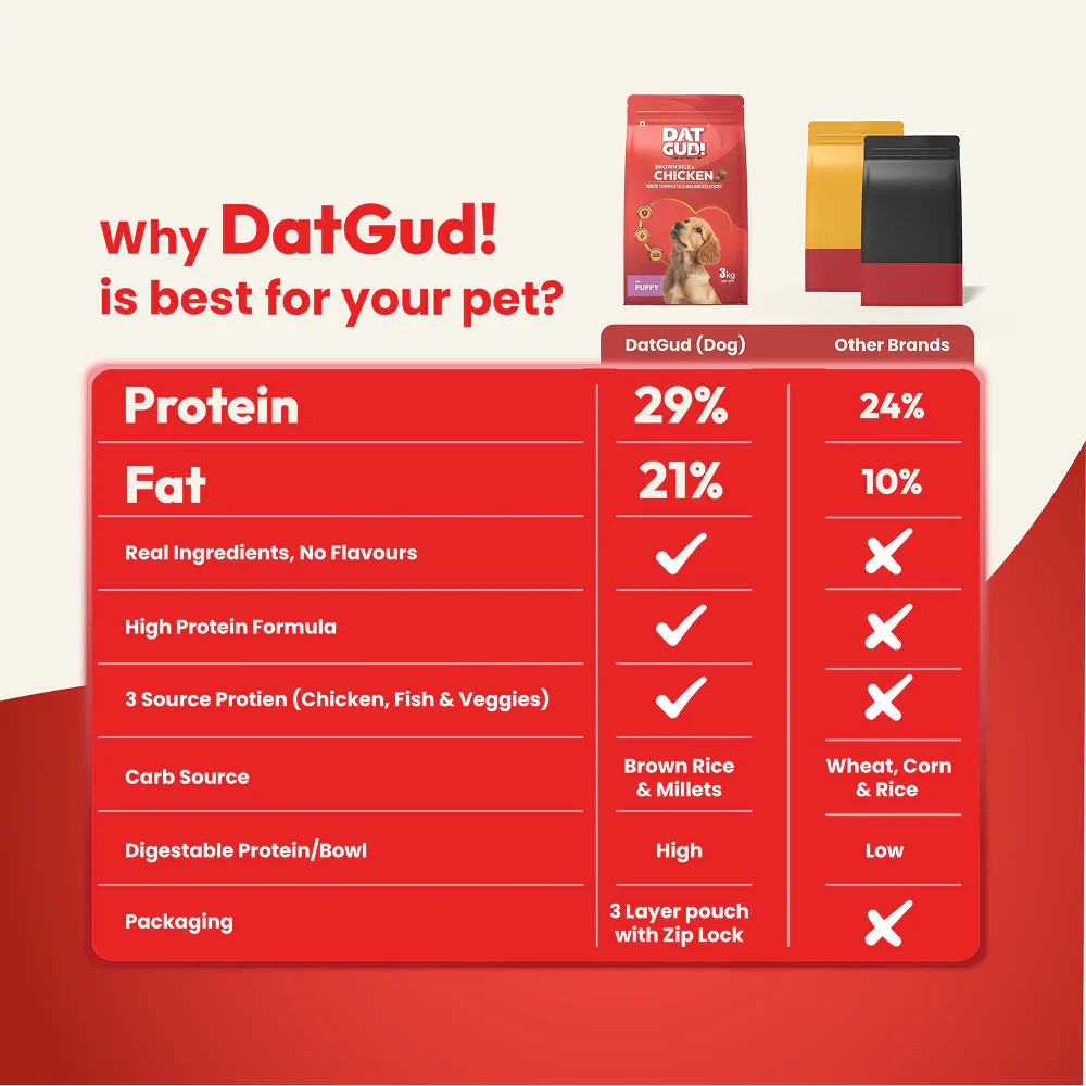 DatGud Chicken & Brown Rice Puppy Dog Dry Food - Image 11