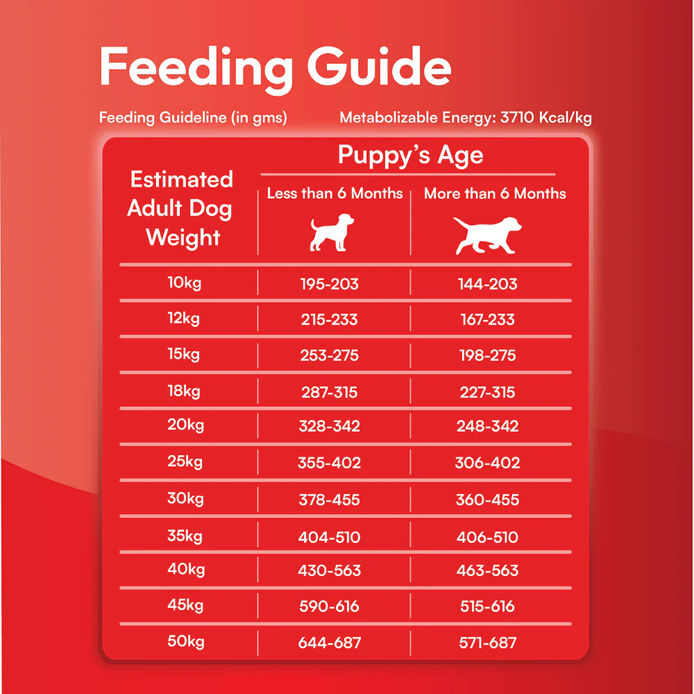 DatGud Chicken & Brown Rice Puppy Dog Dry Food - Image 13