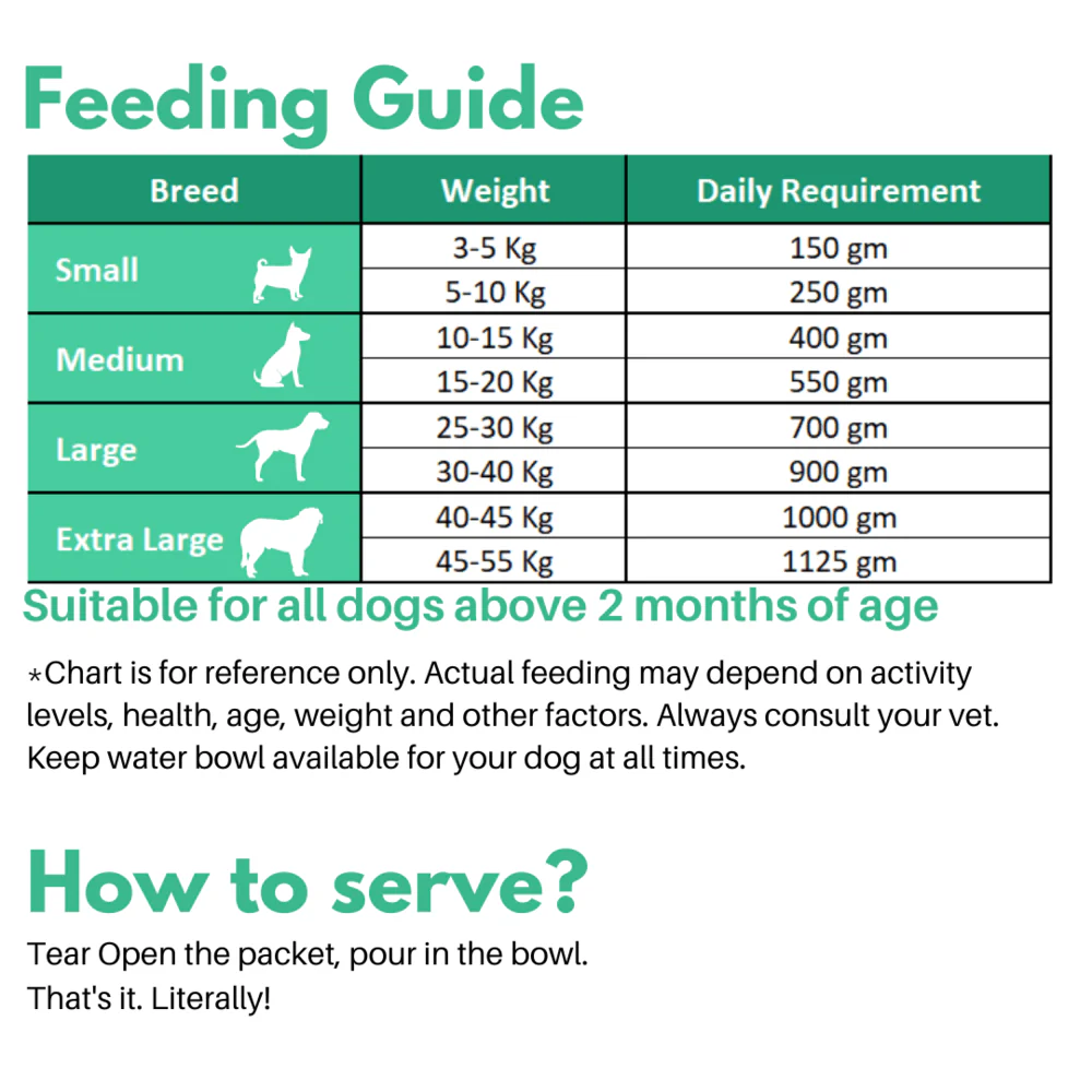 Doggos Mini Jumbo Monster Chicken and Pumpkin Fresh Dog Wet Food (Small Breeds) - Image 4