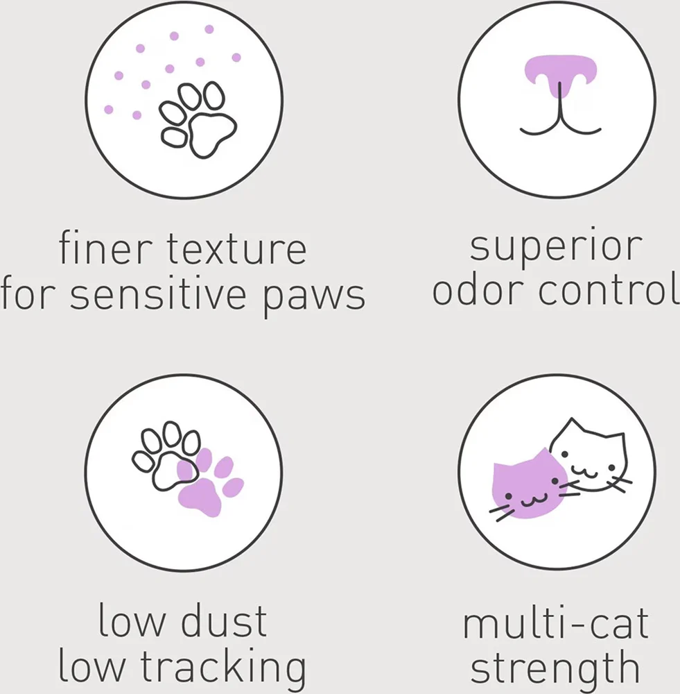 Dr. Elsey's PC Paw Sensitive Cat Litter - Image 2