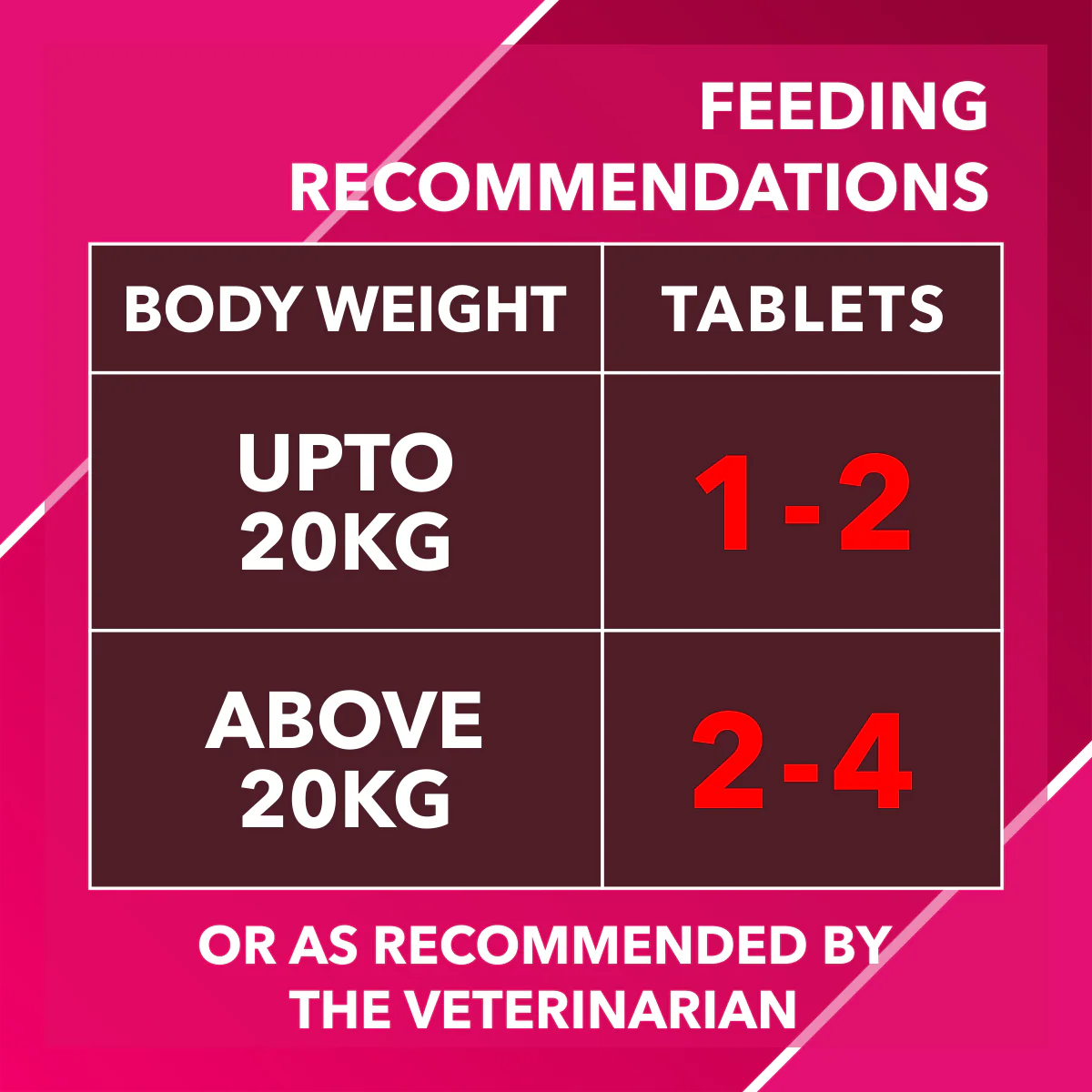 Drools Absolute Skin & Coat Supplement Tablets for Dogs - Image 9