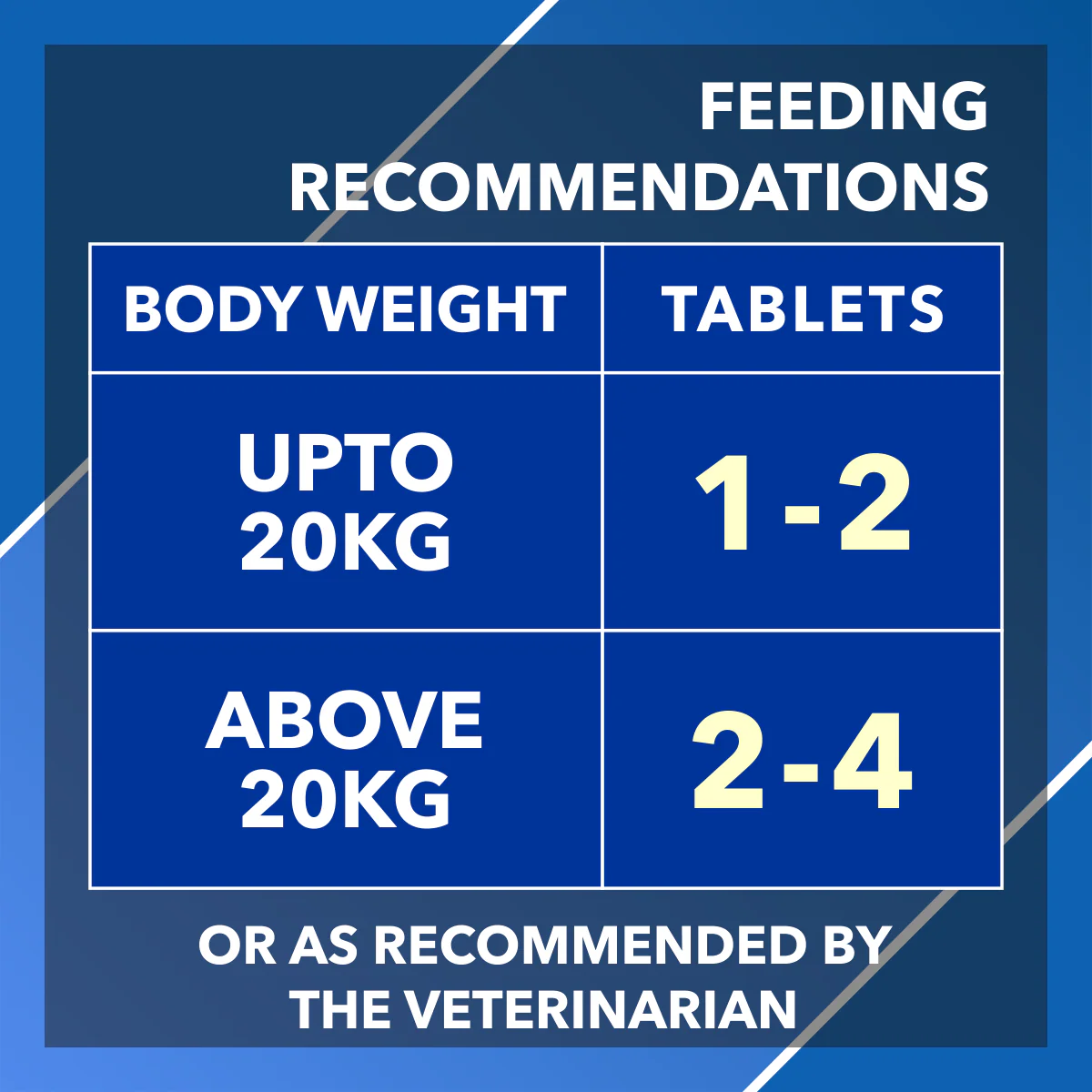 Drools Absolute Vitamin Supplement Tablets for Dogs - Image 8