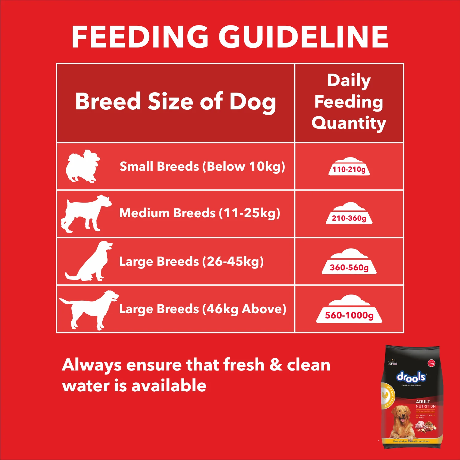 Drools Chicken and Egg Adult Dog Dry Food - Image 21