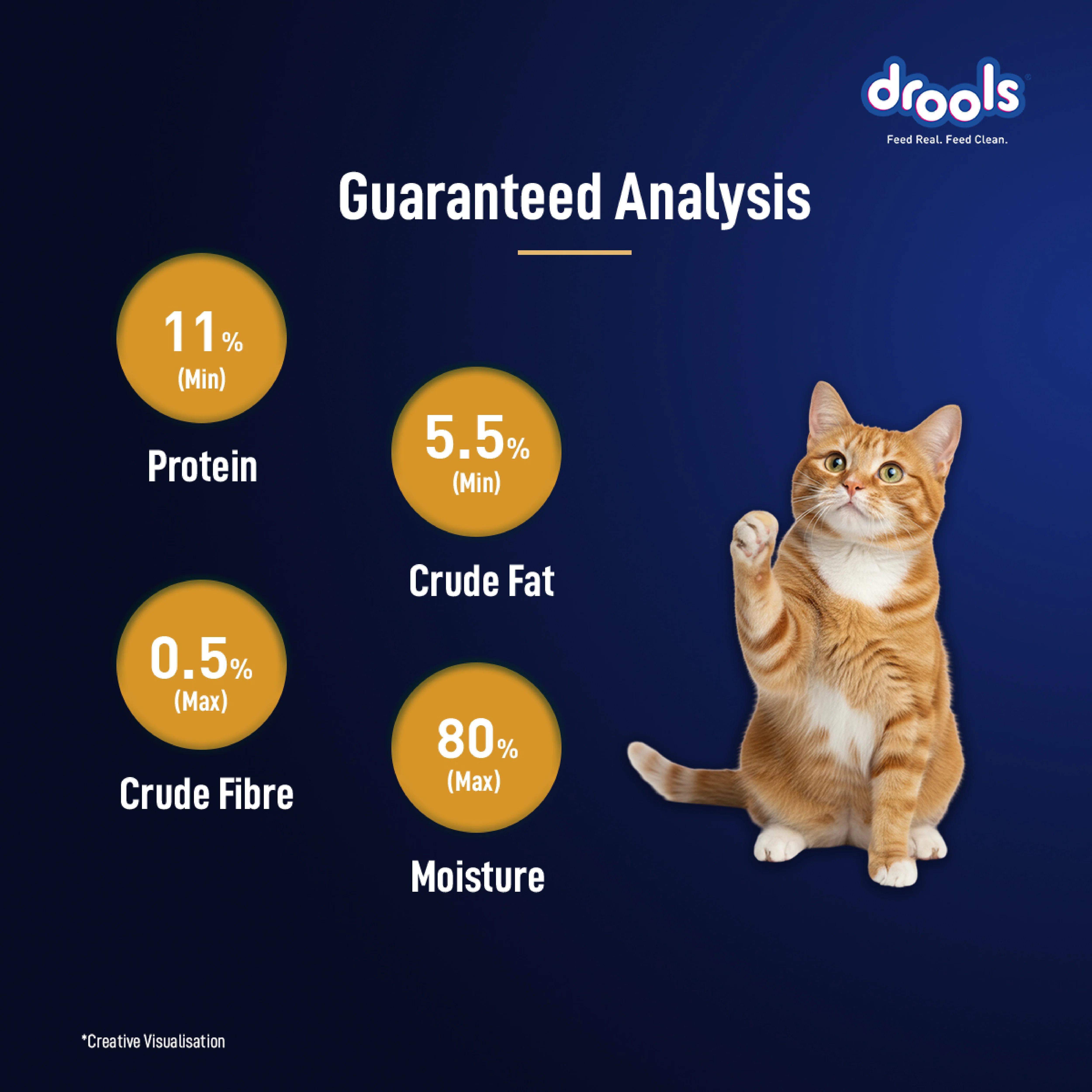 Drools Chicken Mousse Adult Cat Wet Food - Image 4