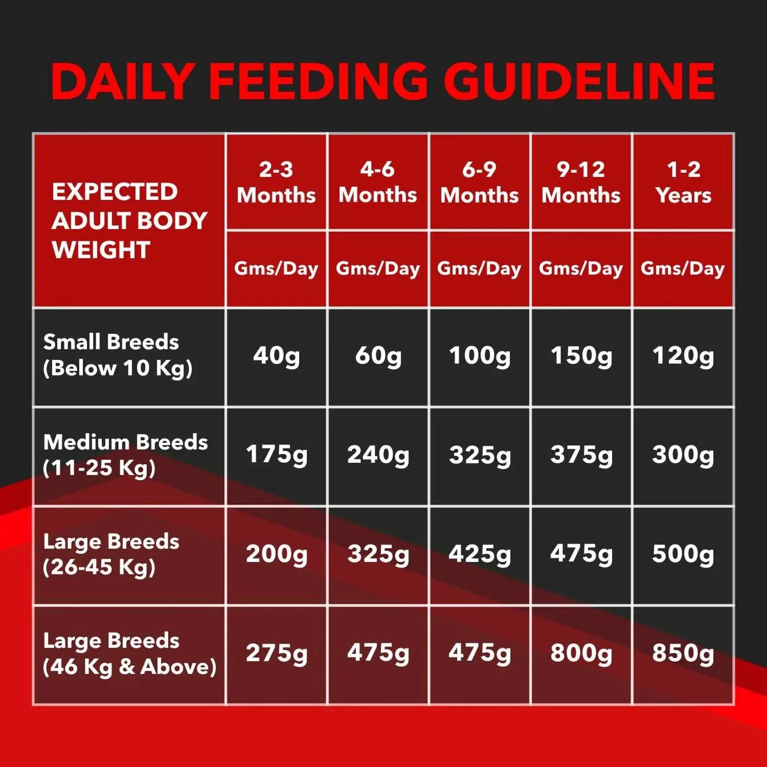 Drools Focus Super Premium Puppy Dry Food and Real Chicken & Chicken Liver Chunks in Gravy Puppy Wet Food Combo - Image 6
