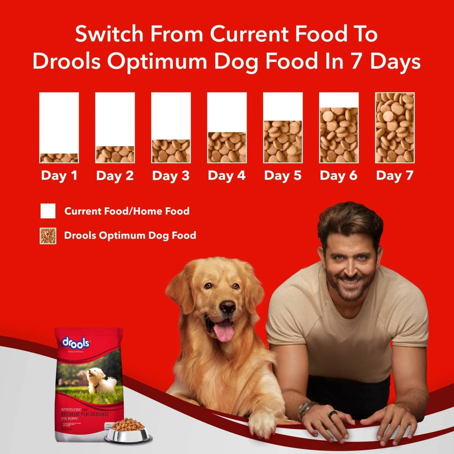 Drools Optimum Performance Puppy Dog Dry Food - Image 4