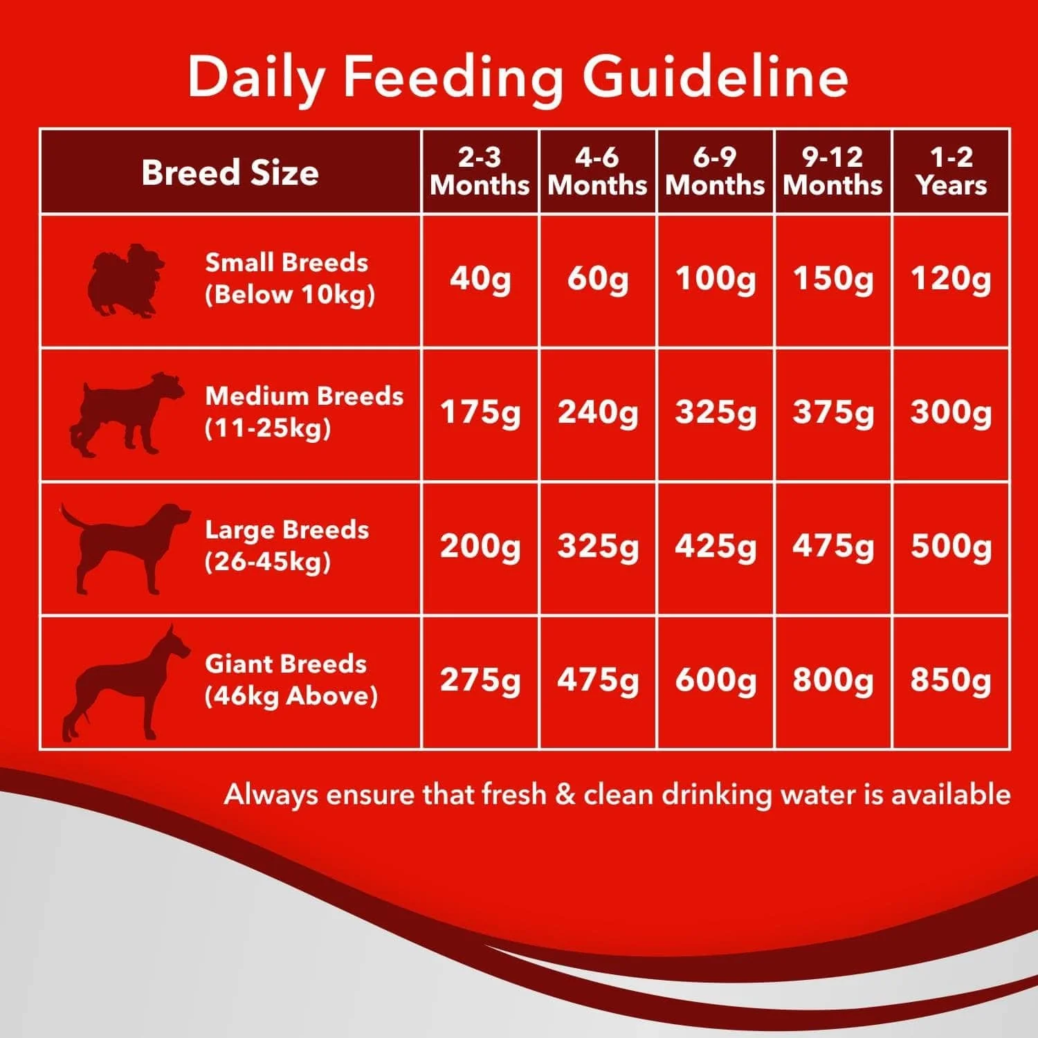 Drools Optimum Performance Puppy Dog Dry Food - Image 5