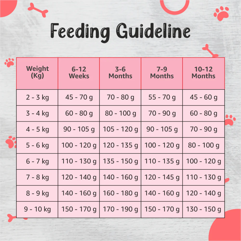 Drools Premium Small Breed Puppy Dog Dry Food - Image 6