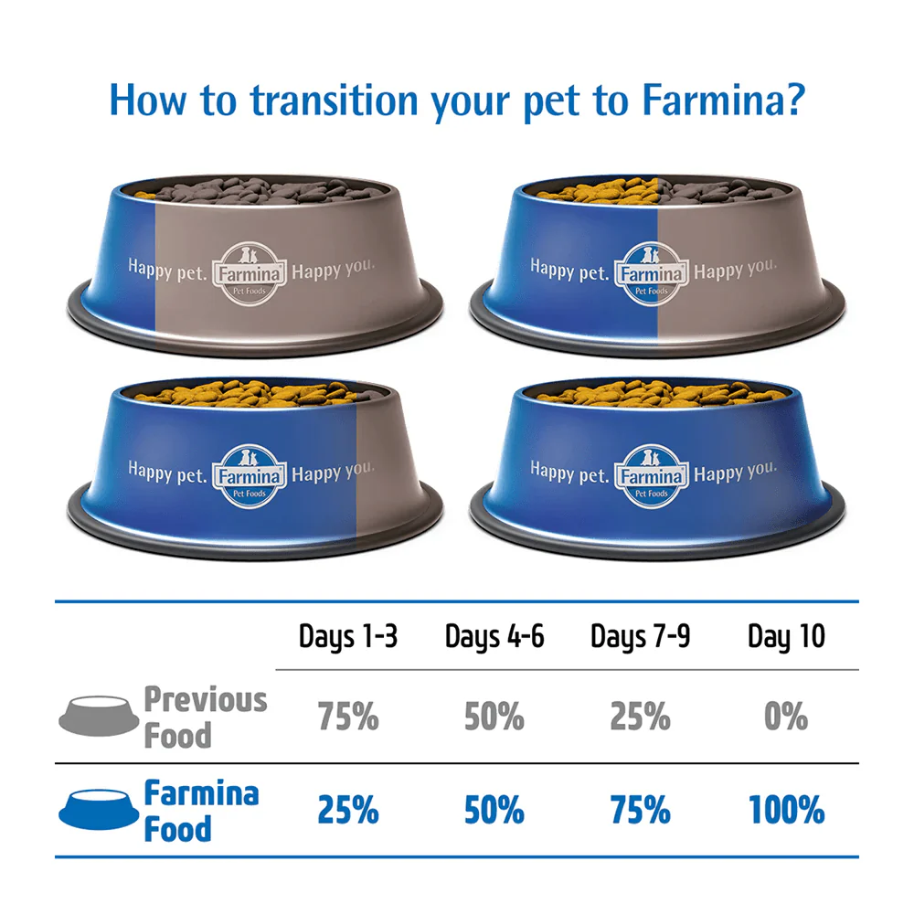 Farmina N&D Chicken & Pomegranate Ancestral Grain Senior Medium Maxi Dog Dry Food - Image 4