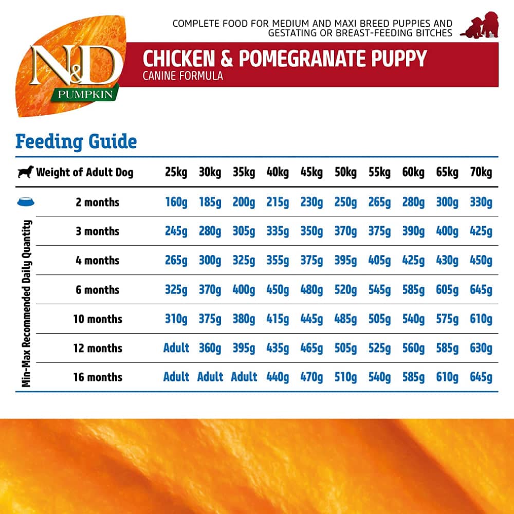 Farmina N&D Pumpkin Chicken & Pomegranate Grain Free Puppy Medium Maxi Dog Dry Food - Image 4