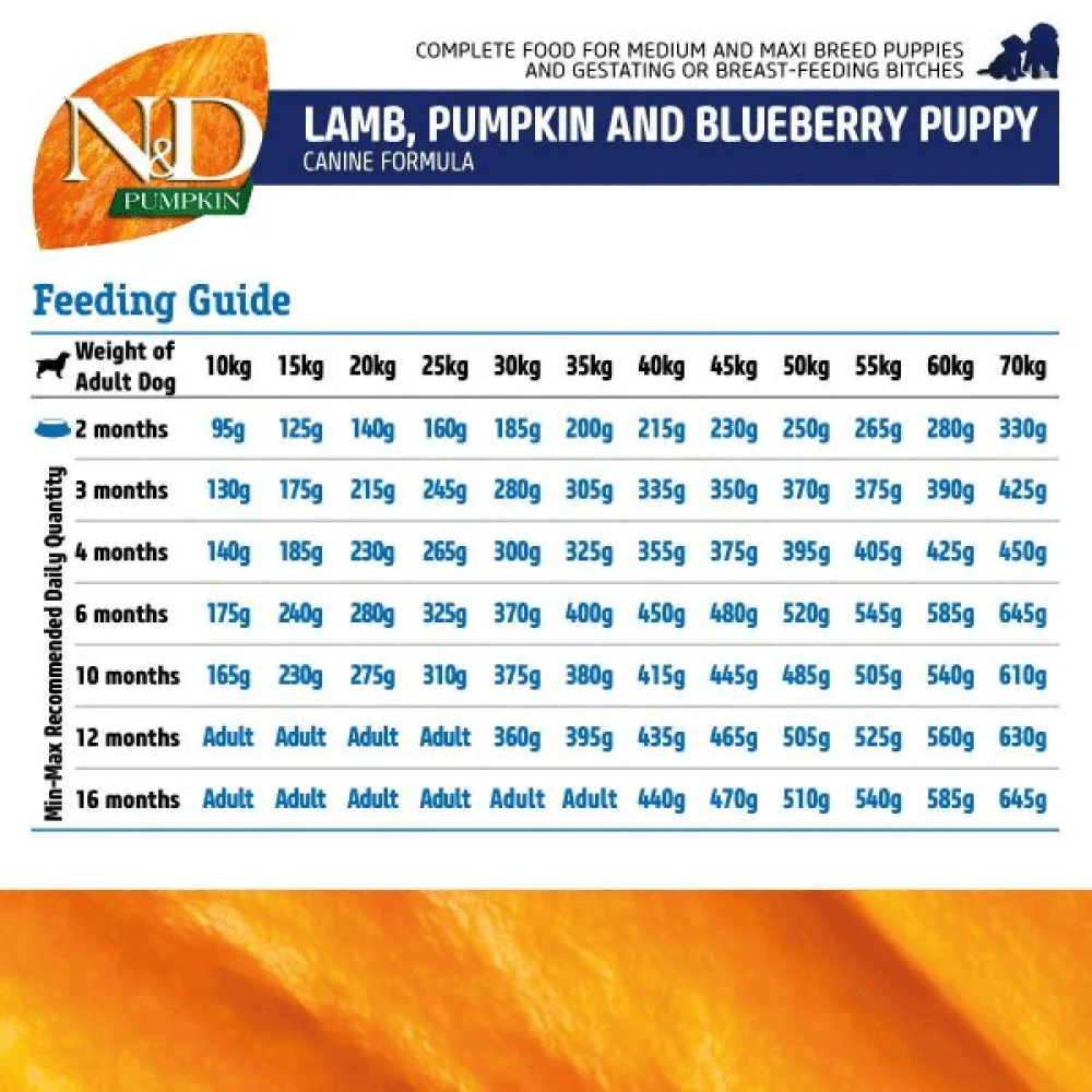 Farmina N&D Pumpkin Lamb & Blueberry Grain Free Puppy Medium Maxi Dog Dry Food - Image 8