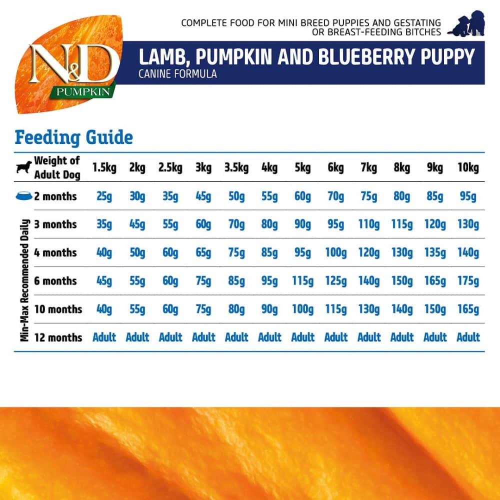 Farmina N&D Pumpkin Lamb & Blueberry Grain Free Puppy Mini Dog Dry Food - Image 4