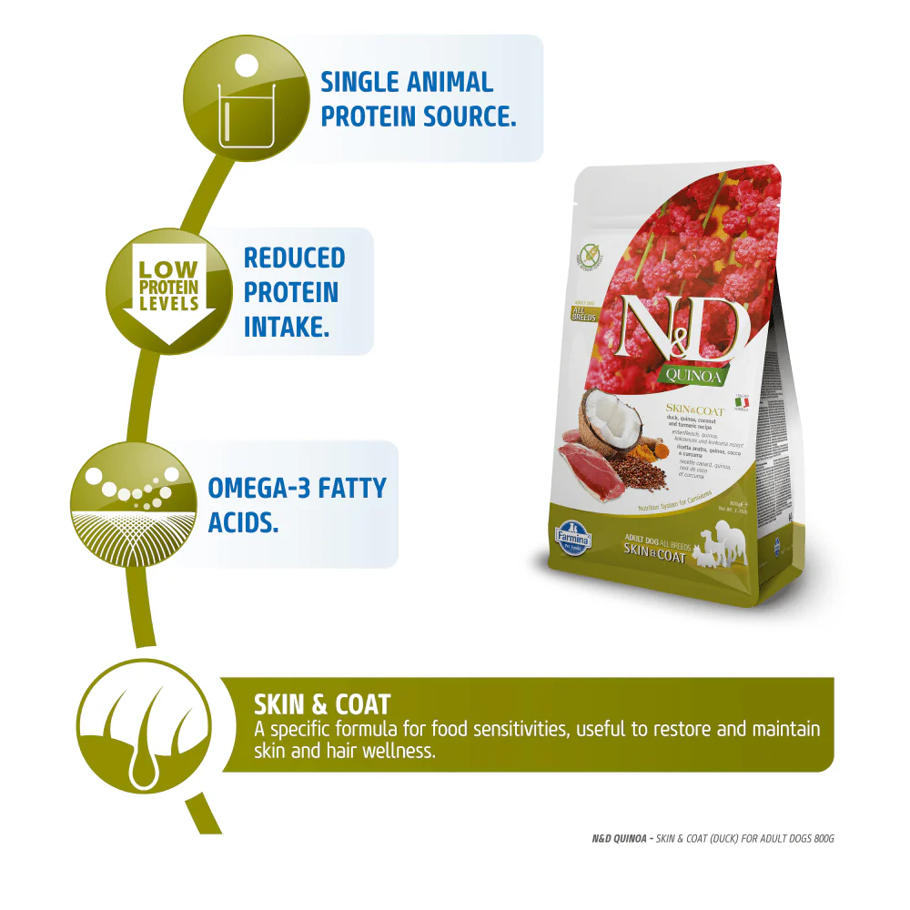 Farmina N&D Quinoa Duck Coconut & Turmeric Skin & Coat Grain Free Medium and Maxi Dog Dry Food - Image 3
