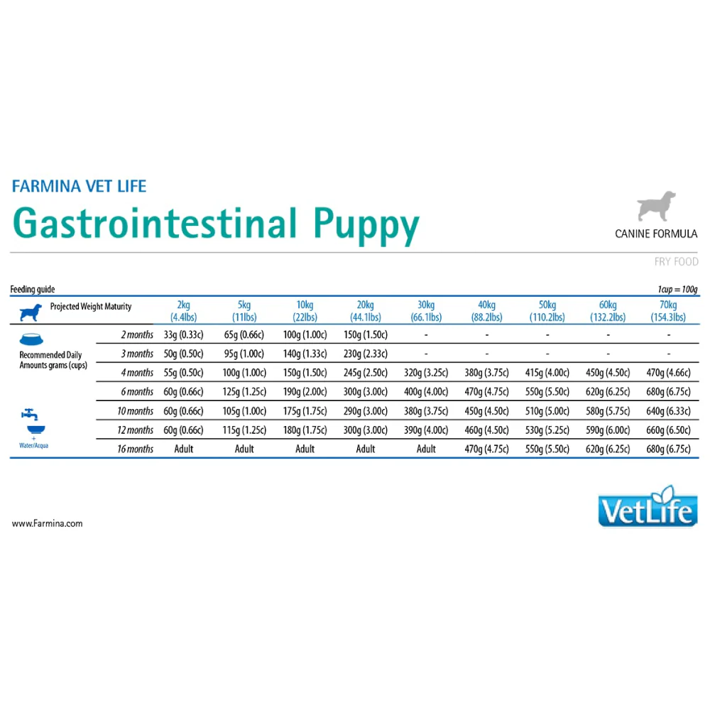 Farmina Vet Life Gastrointestinal Canine Formula Puppy Dry Food - Image 6
