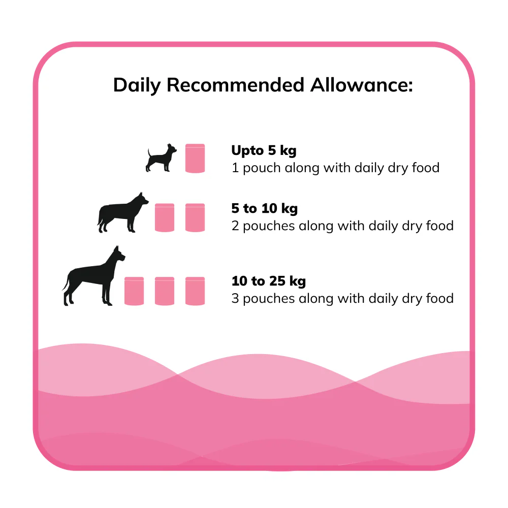 Fidele Plus Fresh Chicken with Vegetables Dog Wet Food - Image 5