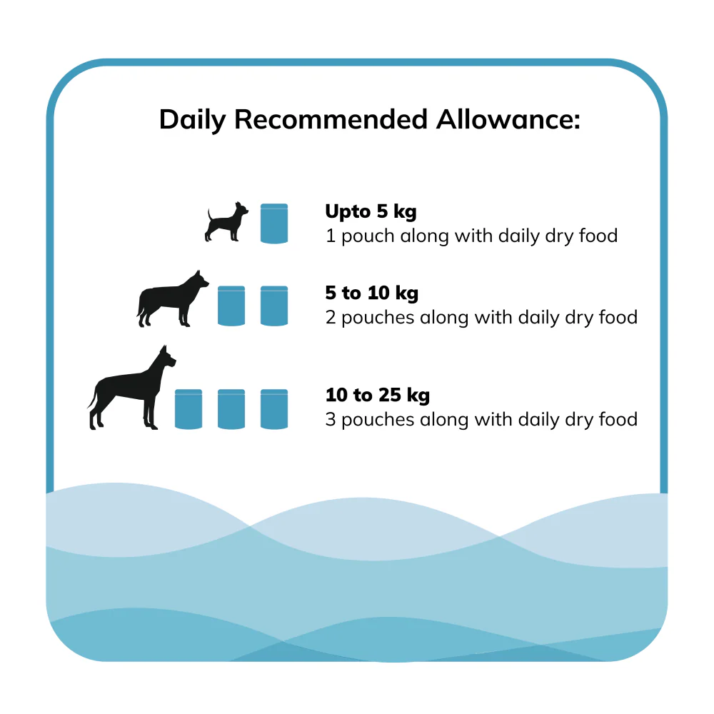 Fidele Plus Fresh Fish with Vegetables Dog Wet Food - Image 5