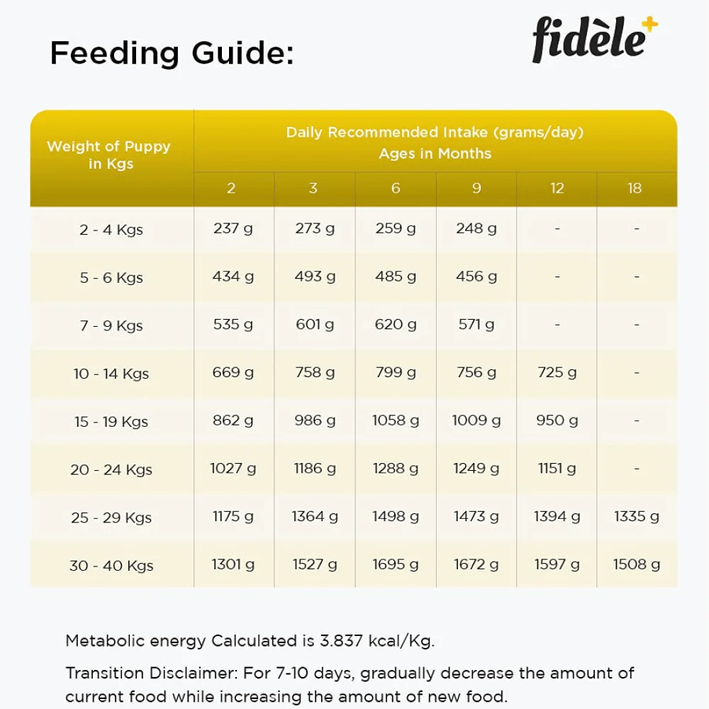 Fidele Plus Large Puppy Dry Food - Image 4