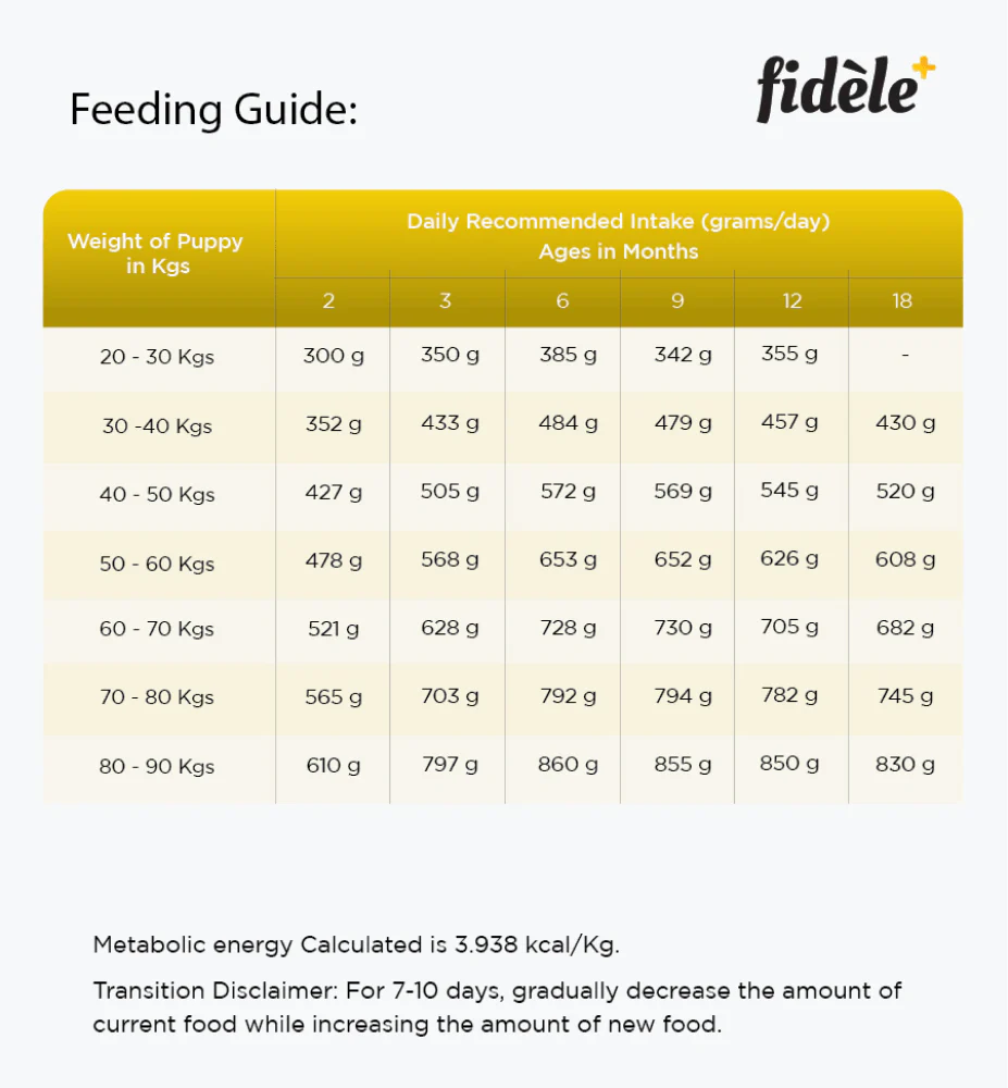 Fidele Plus Large Puppy Dry Food - Image 9