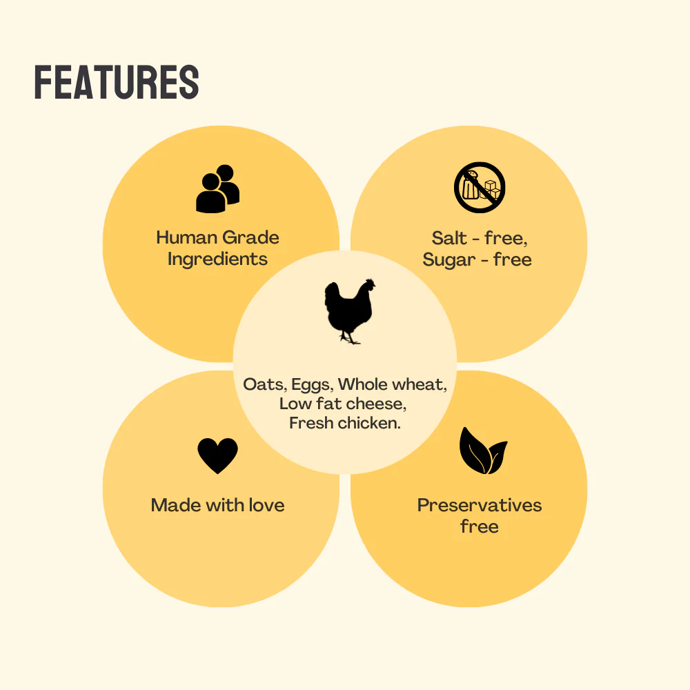 Floof & Co Classic Chicken Cheese Dog Treats - Image 2