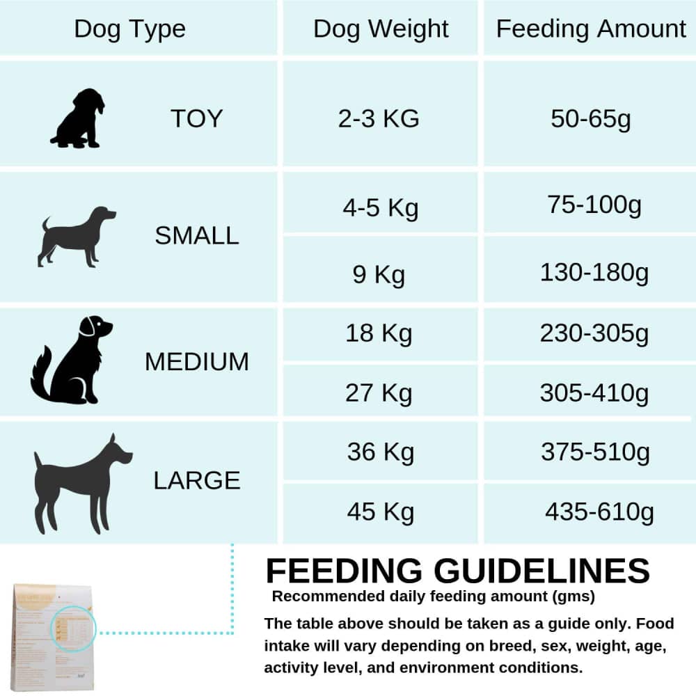 Fresh For Paws Chicken Stew & Egg White Stew Dog Wet Food - Image 10