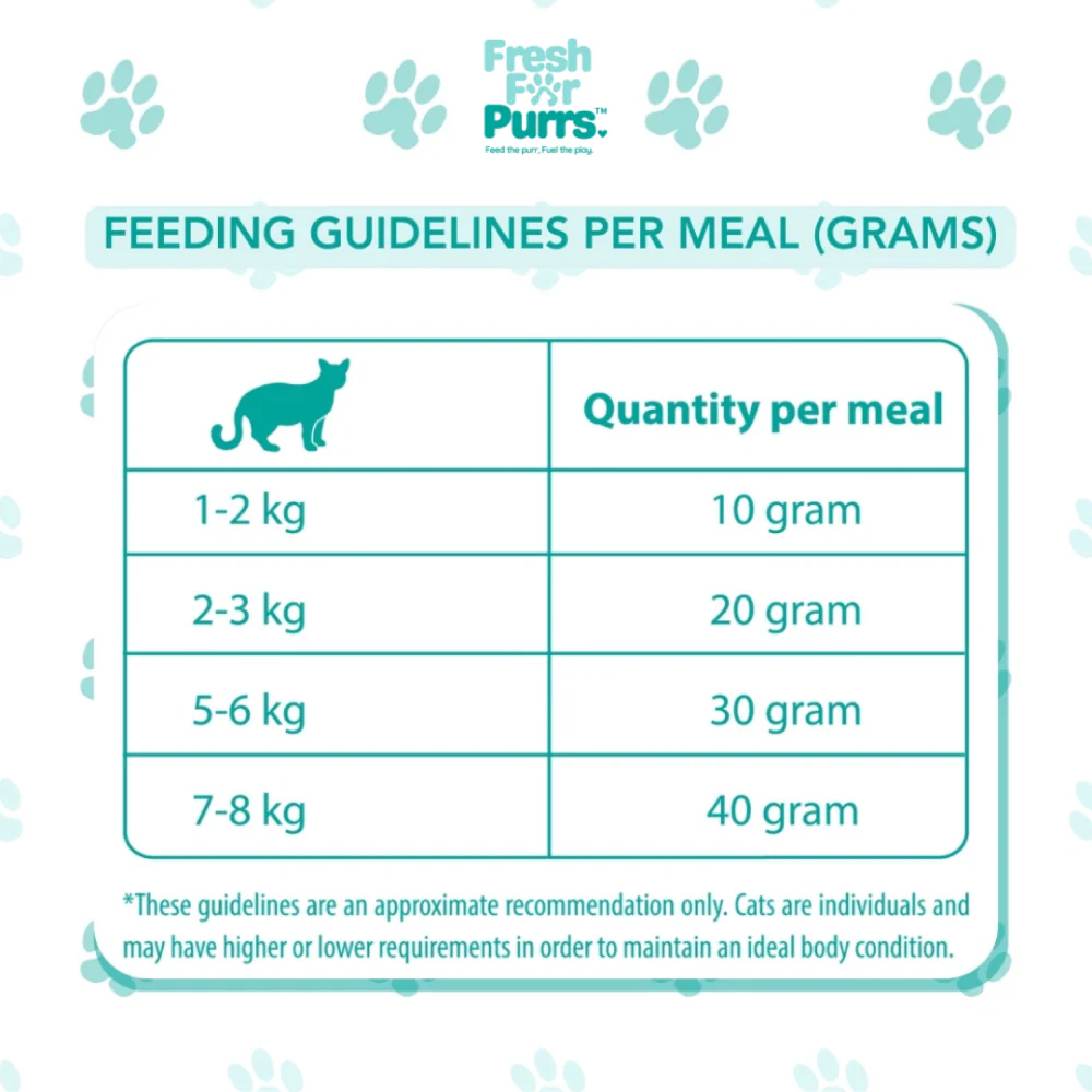 Fresh For Purrs Liverlicious Pumpkin Supplement for Cats - Image 3