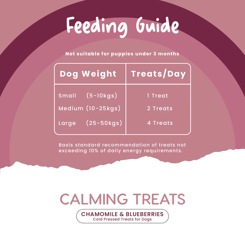 Fullr Anxiety Relief Calming Cold Pressed Dog Treats - Image 4