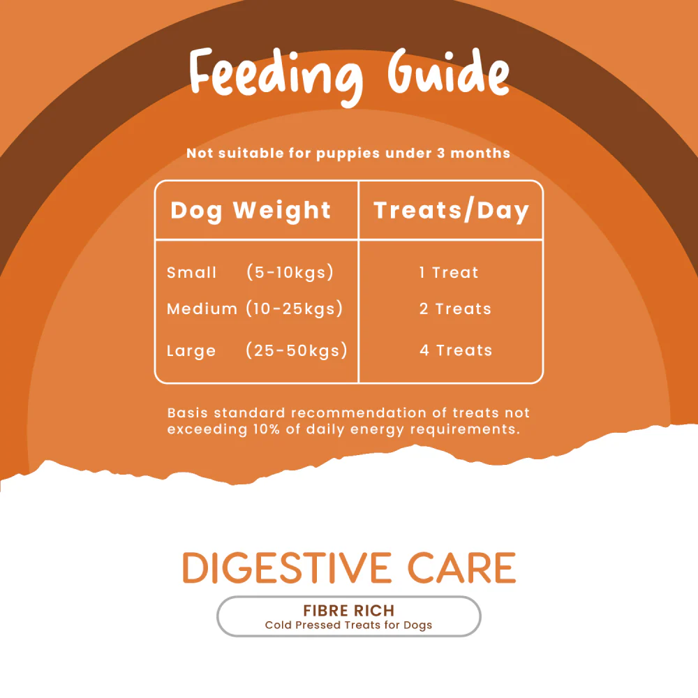 Fullr Digestive Care Cold Pressed Dog Treats - Image 4