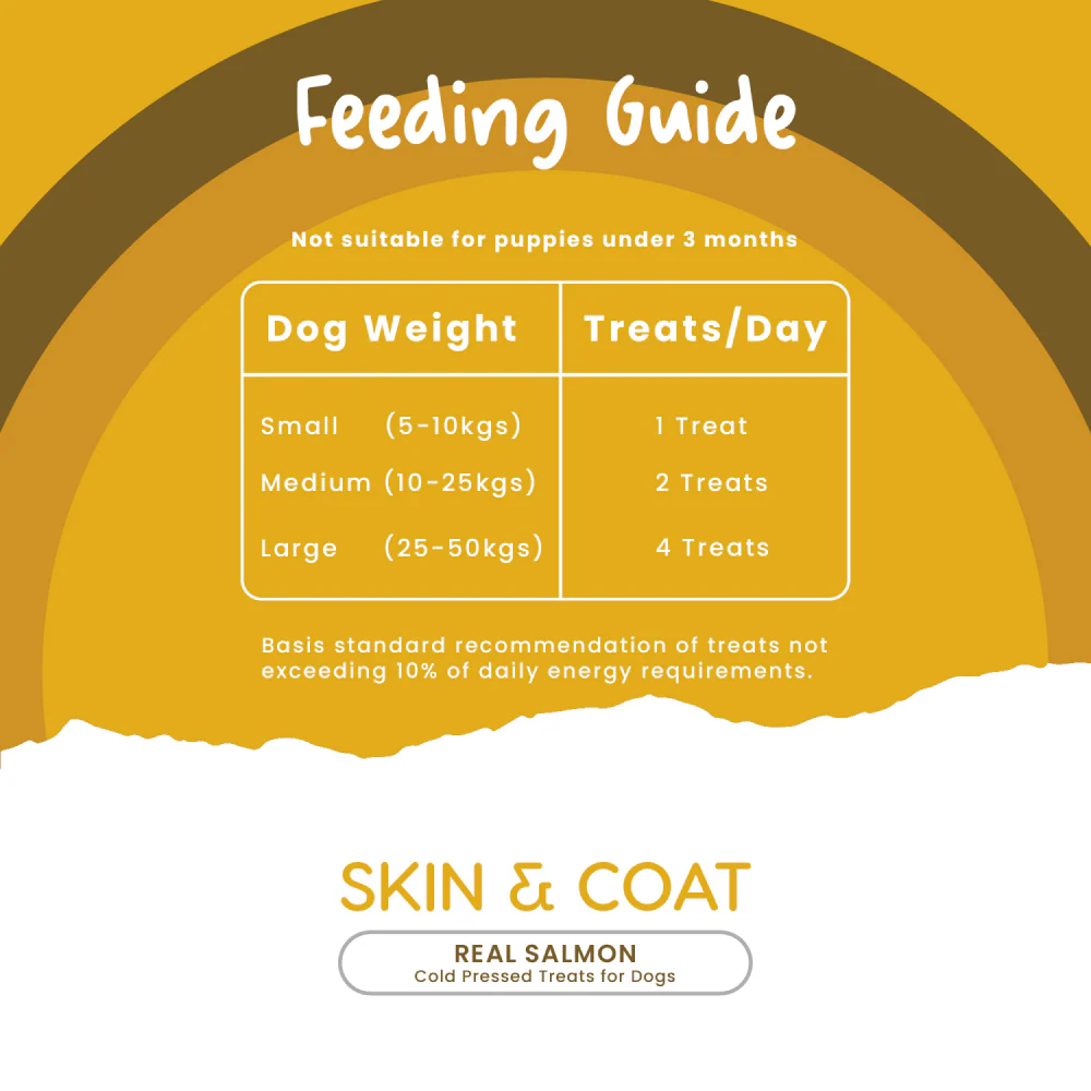 Fullr Skin and Coat Cold Pressed Dog Treats - Image 4