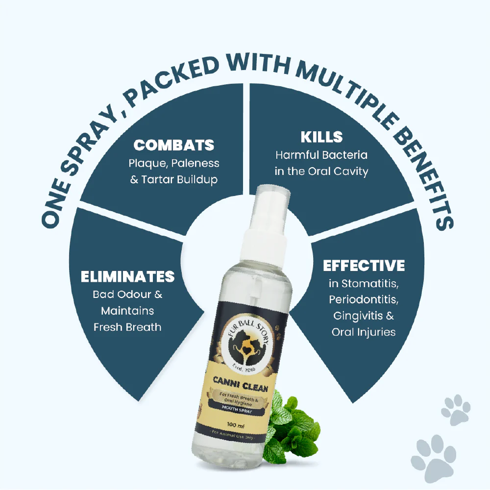 FurBall Story Canni Clean Oral Hygiene Mouth Spray for Dogs and Cats - Image 4