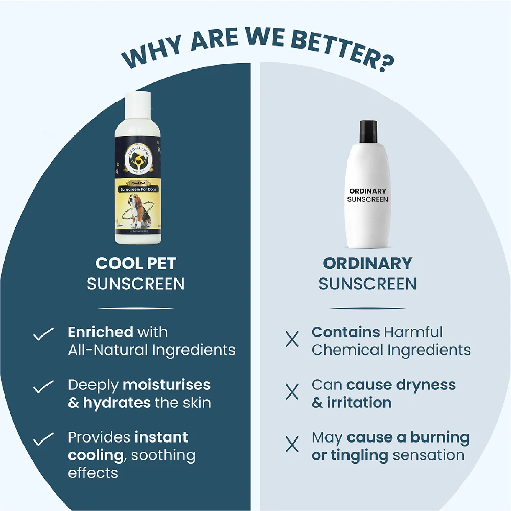 FurBall Story Cool Pet Sunscreen and Moisturizer for Dogs and Cats - Image 6