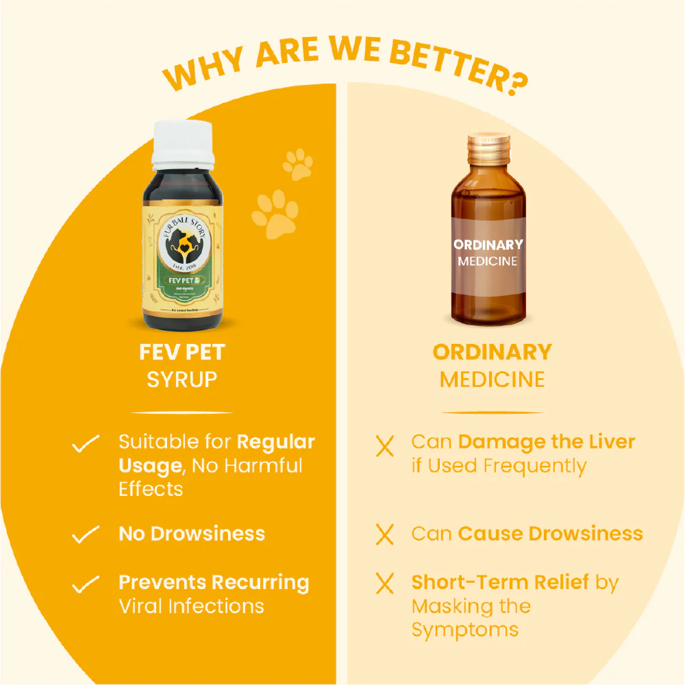 FurBall Story Fever, Cough & Cold Relief Syrup for Dogs and Cats - Image 5