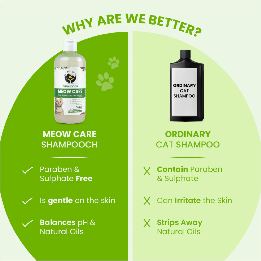 FurBall Story Shampooch Meow Care Shampoo for Cats - Image 4
