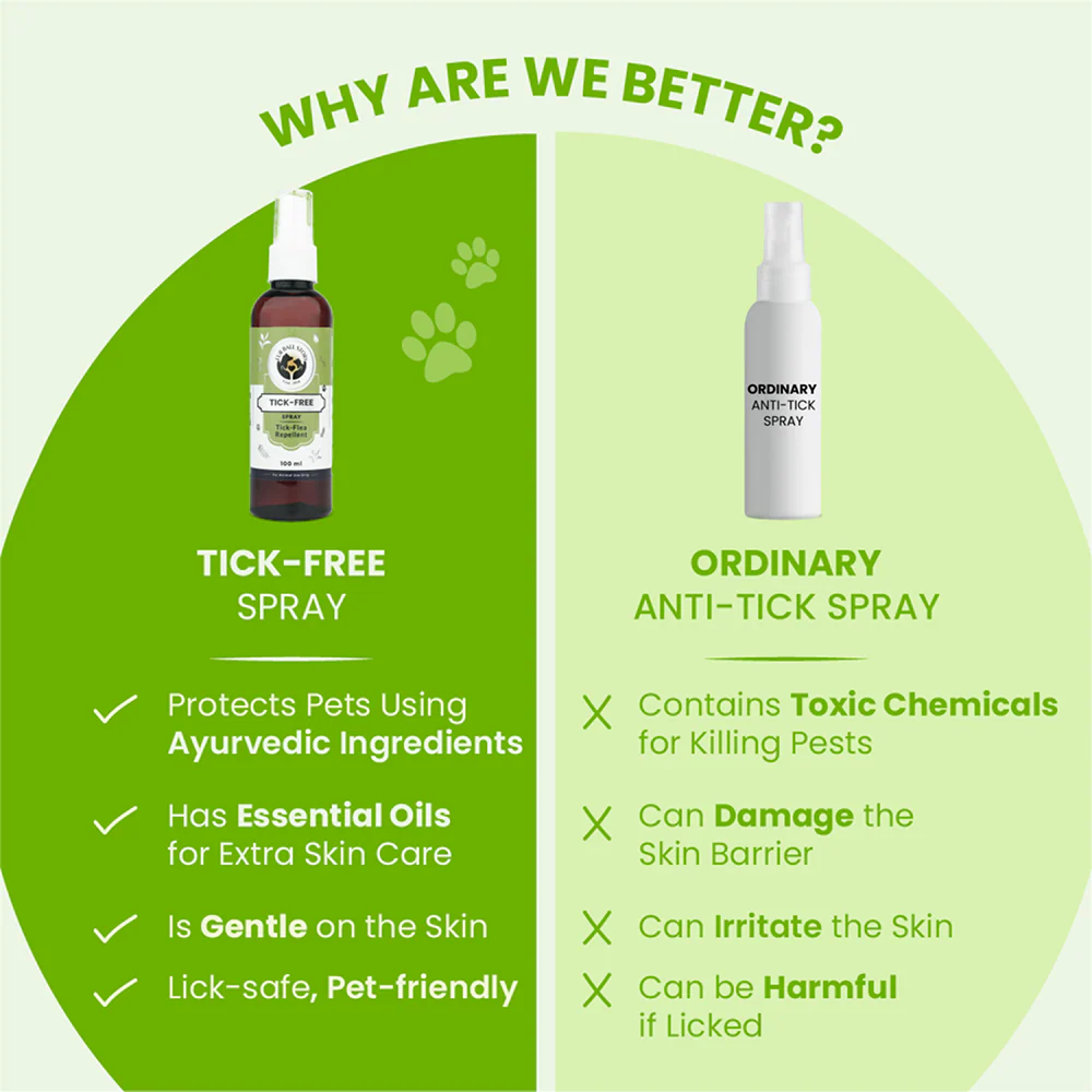 FurBall Story Tick & Flea Repelling Spray For Dogs & Cats - Image 2