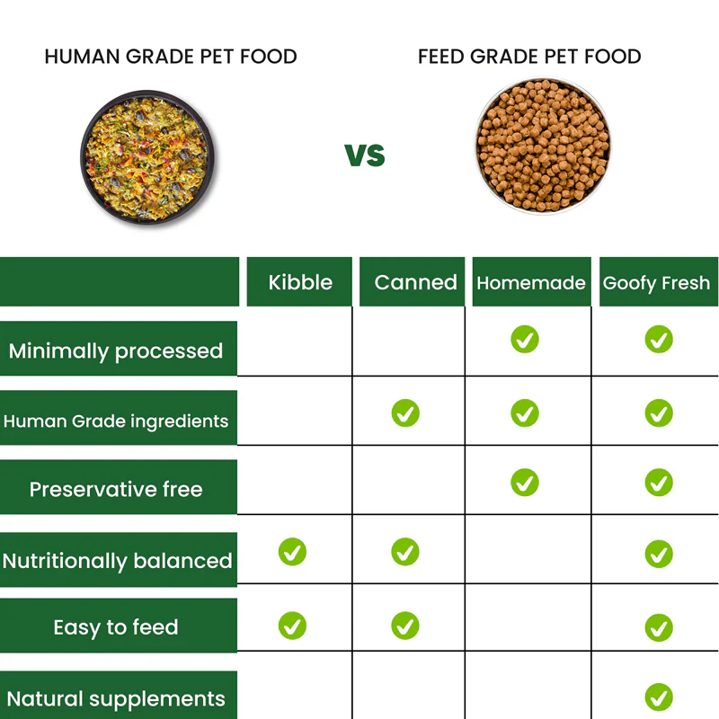 Goofy Tails Chicken and Herbs Grain Free Dogs and Puppies Fresh Food - Image 4