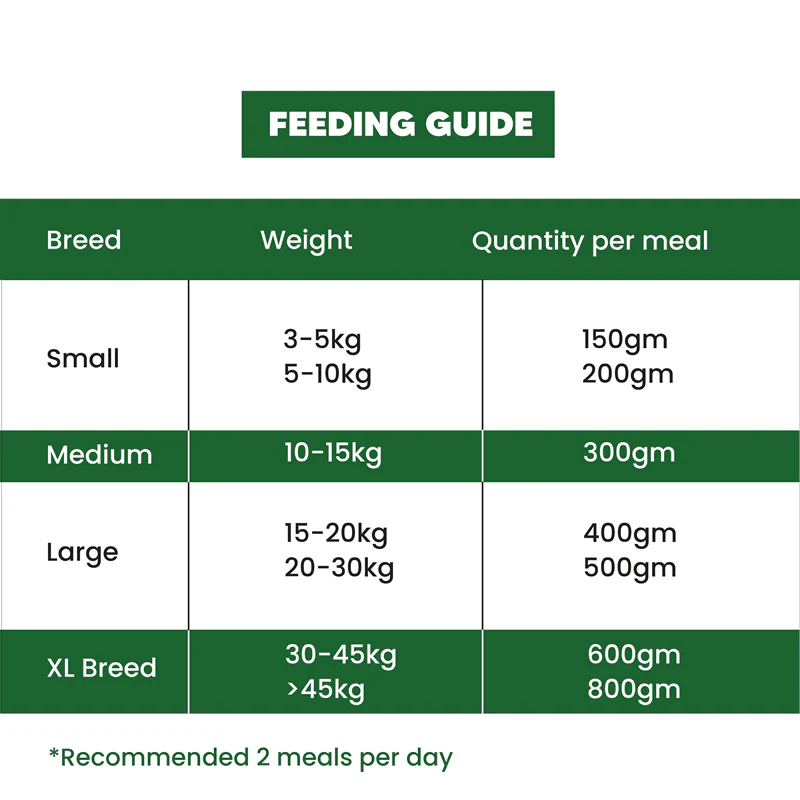 Goofy Tails Chicken and Herbs Grain Free Dogs and Puppies Fresh Food - Image 6
