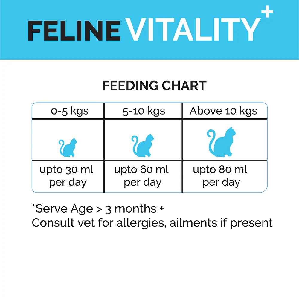 Goofy Tails Chicken Flavoured Feline Vitality + Wellness & Immunity Booster Supplement for Cats - Image 4