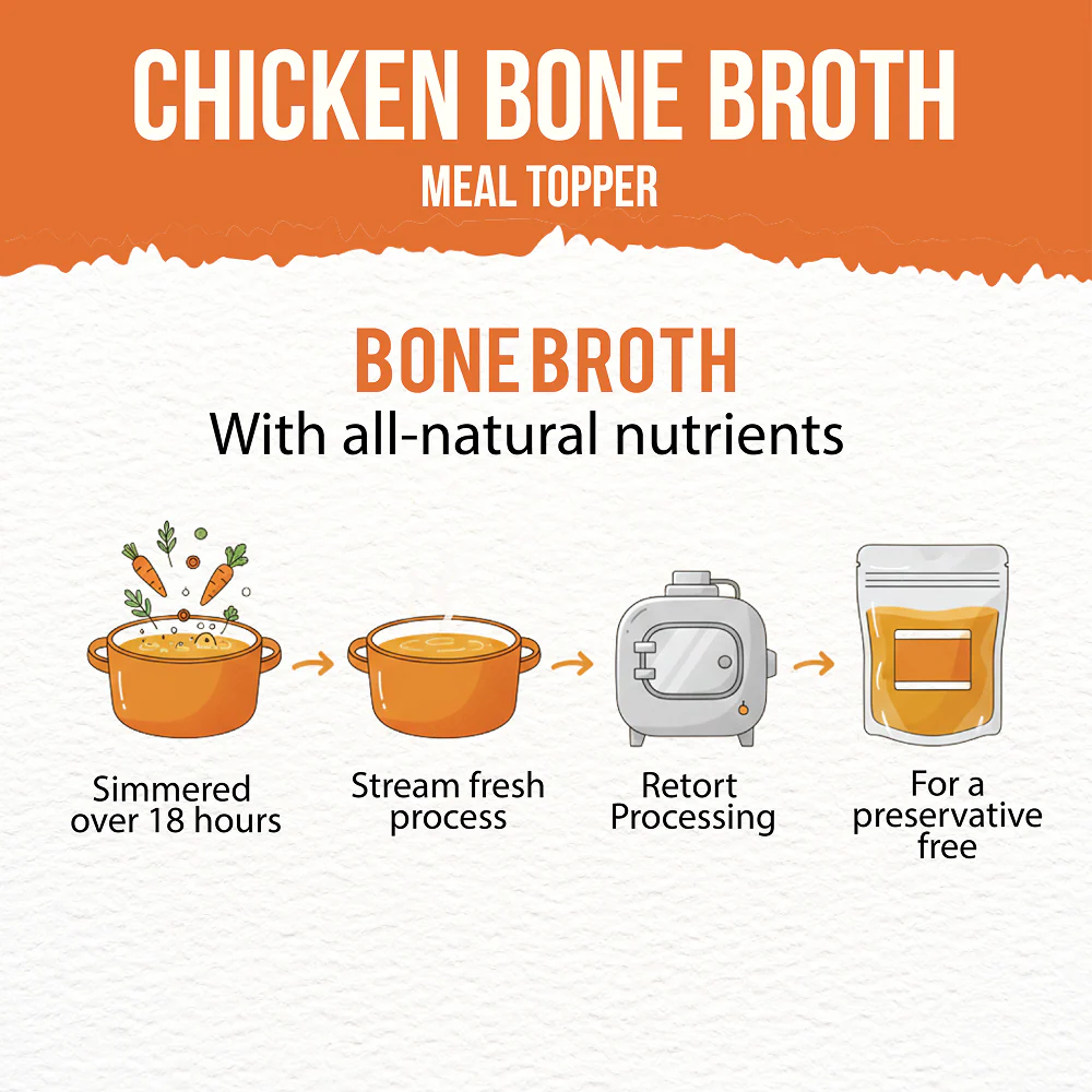 Goofy Tails Goofy Tails Chicken Bone Broth Cat - Image 3