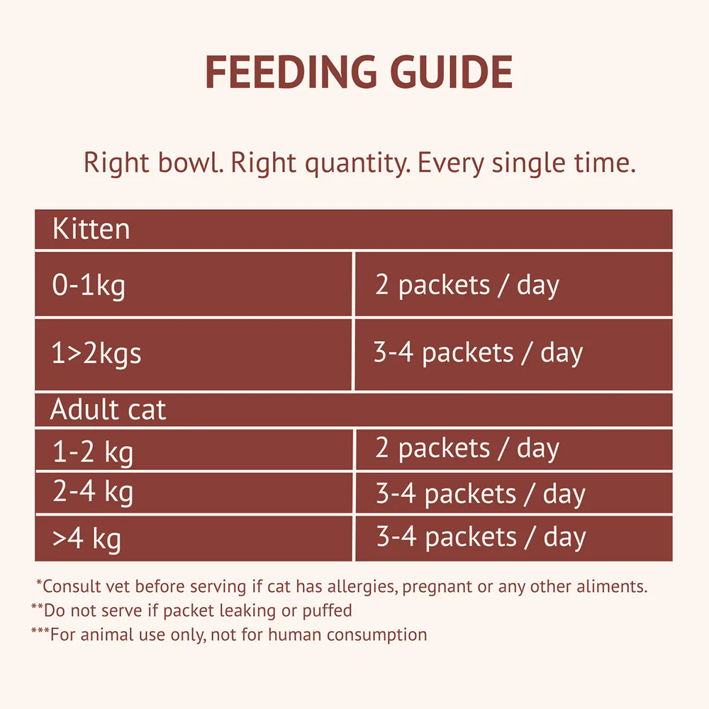 Goofy Tails Himalayan Trout & Anchovies Cat Meals - Image 5