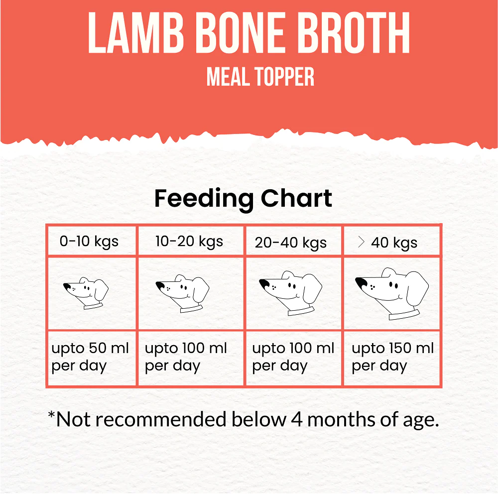 Goofy Tails Lamb Bone Broth for Dogs - Image 4