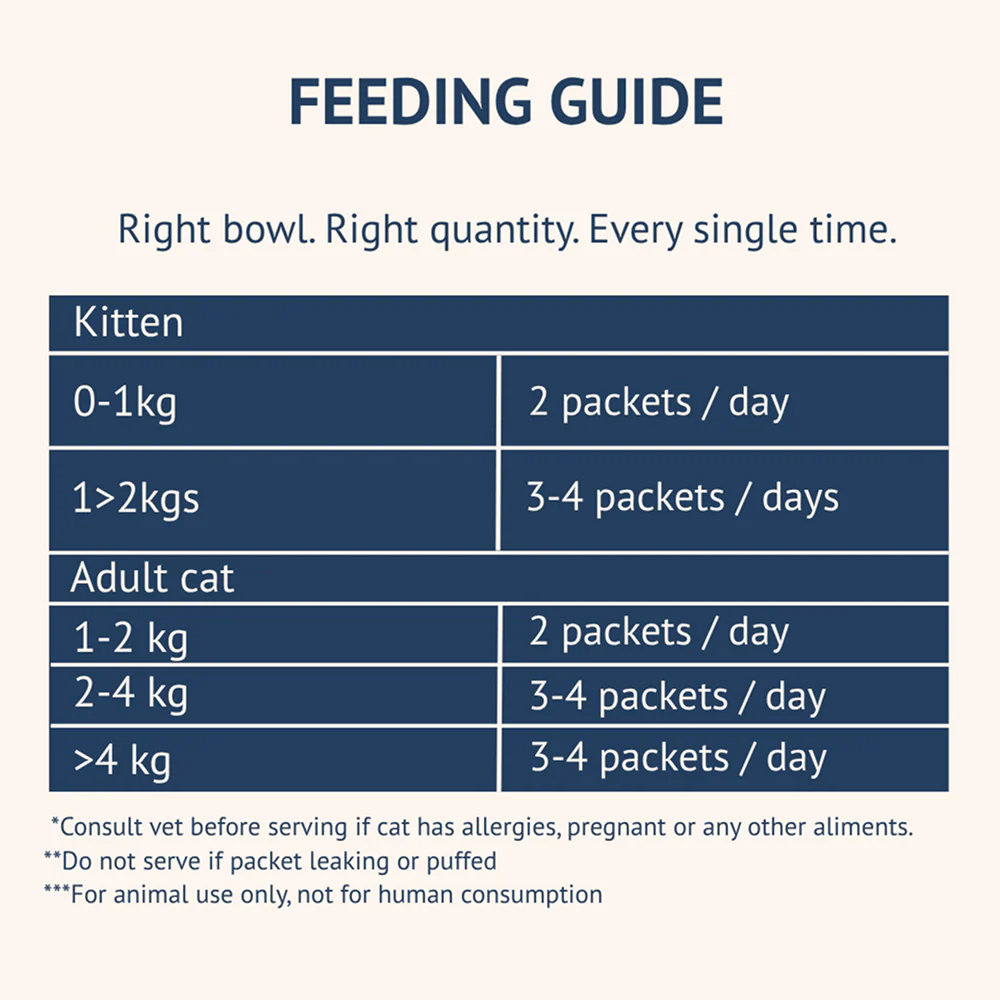 Goofy Tails Mackerel & Chicken Cat Meals - Image 7