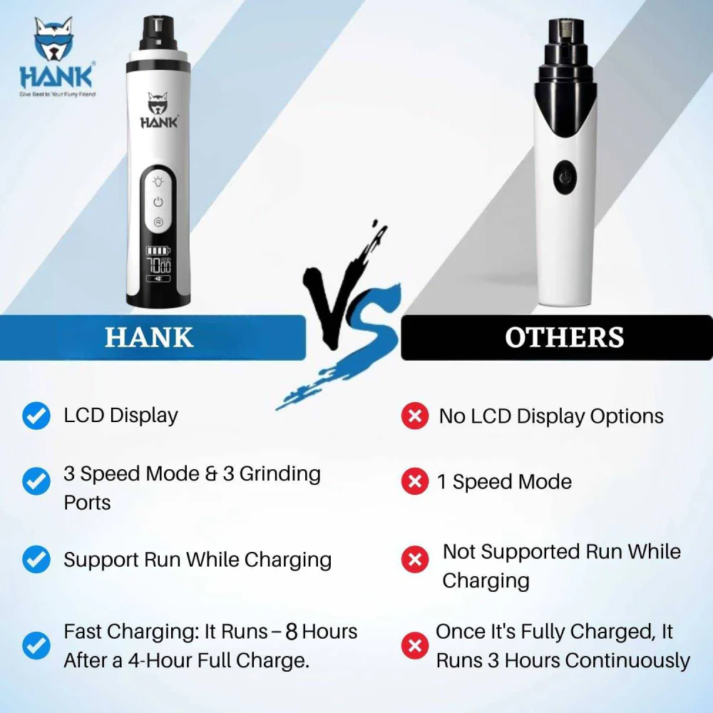 Hank Electric Nail Grinder with LED Light and LCD Display for Dogs and Cats - Image 6