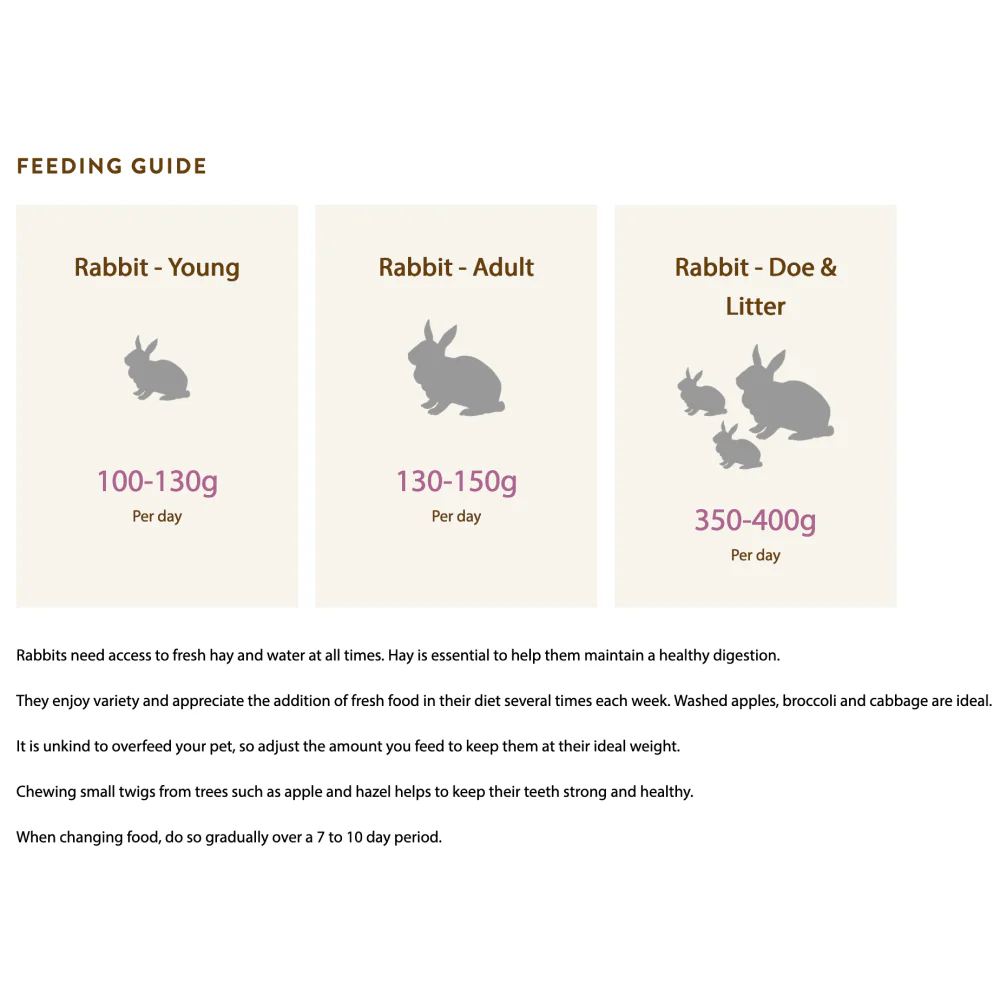 Harringtons Small Animal Optimum Rabbit Food - Image 3