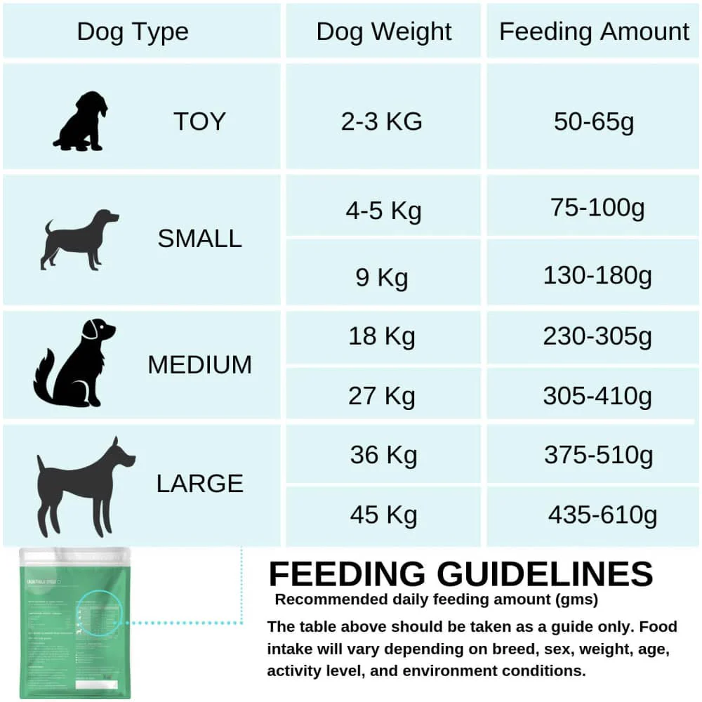 Healing Leaf Hemp Hearts for Pets and Fresh For Paws Go Go Cottage Cheese Dog Wet Food Combo - Image 9