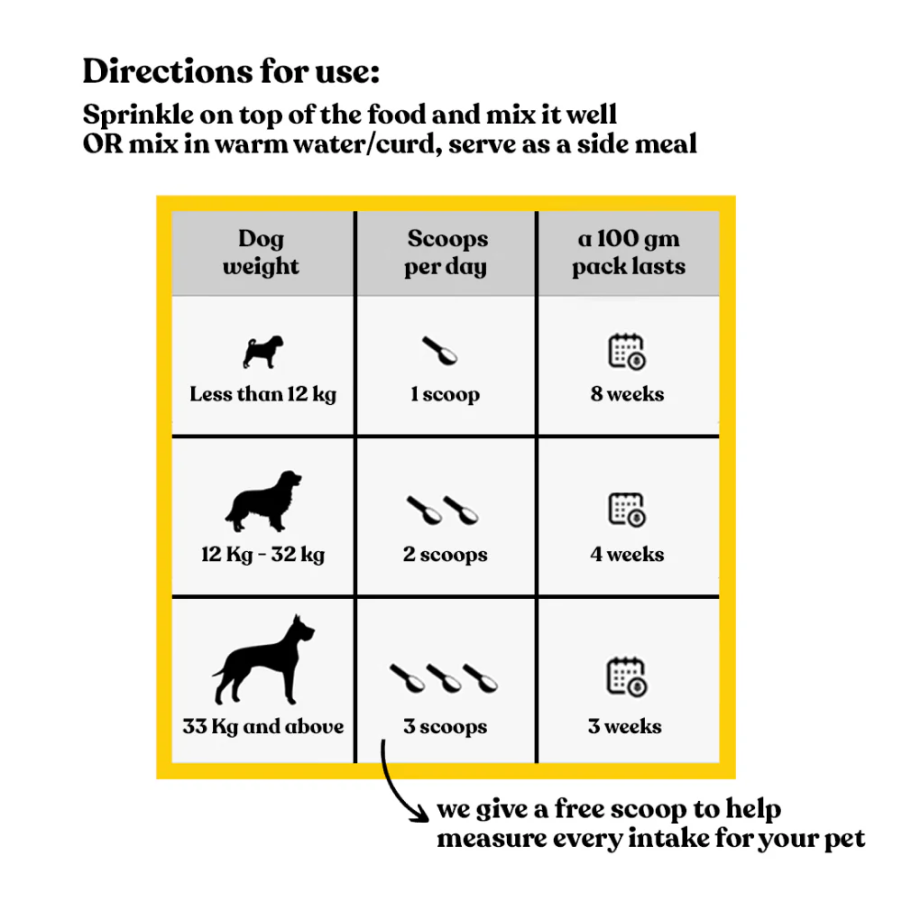 Henlo Everyday Topper for Home Cooked Food and Chicken Jerky Treats for Dogs Combo - Image 7