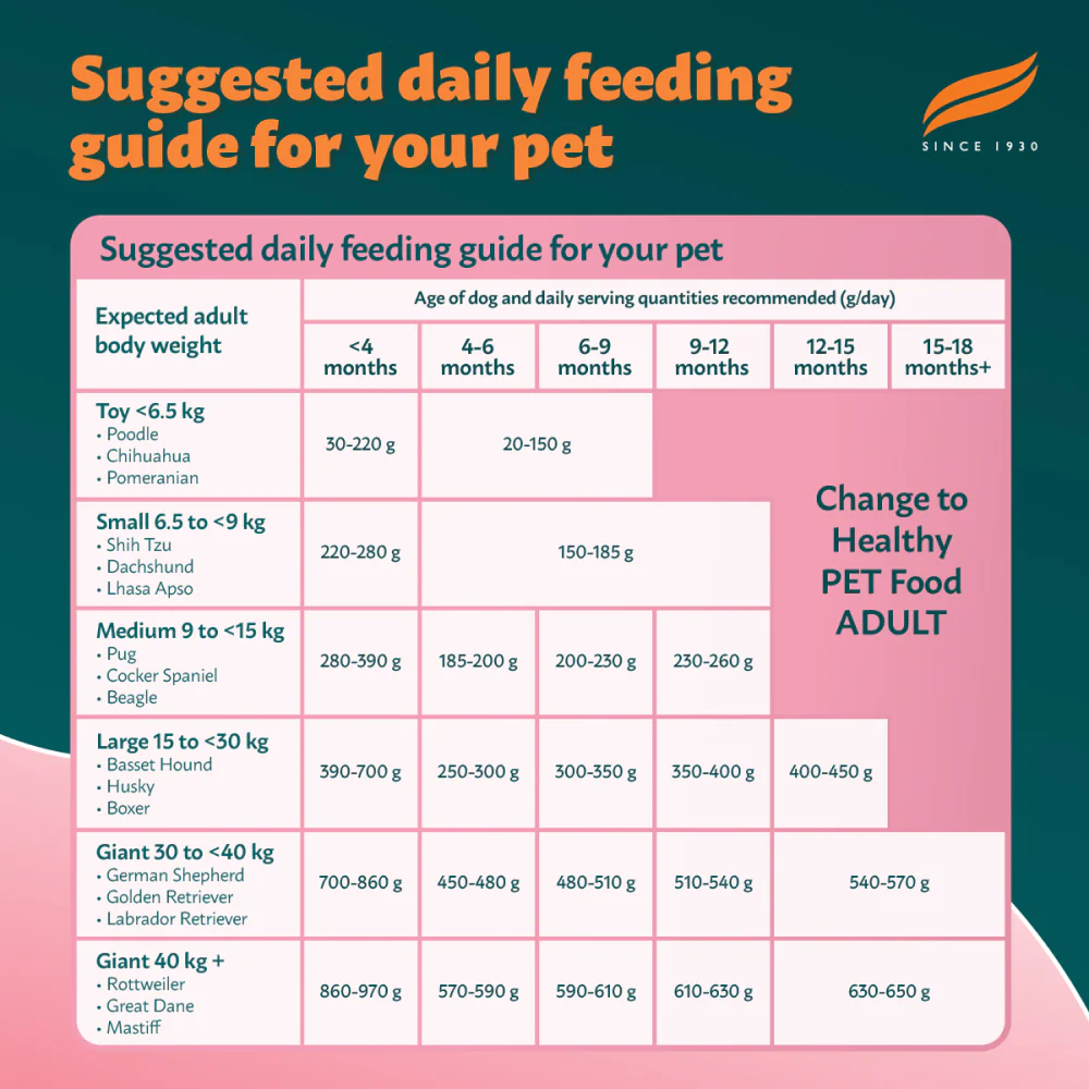 Himalaya Chicken & Milk Healthy Dry Food and Chicken Healthy Treats Puppy Combo - Image 10